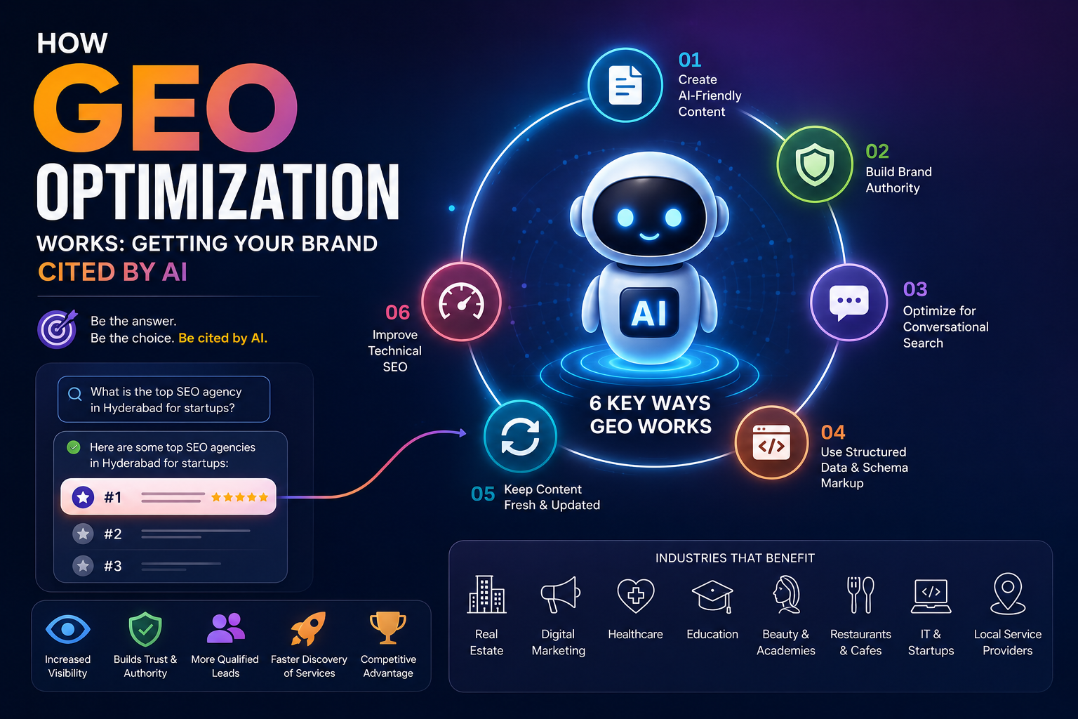 How GEO Optimization works — getting your brand cited by AI tools