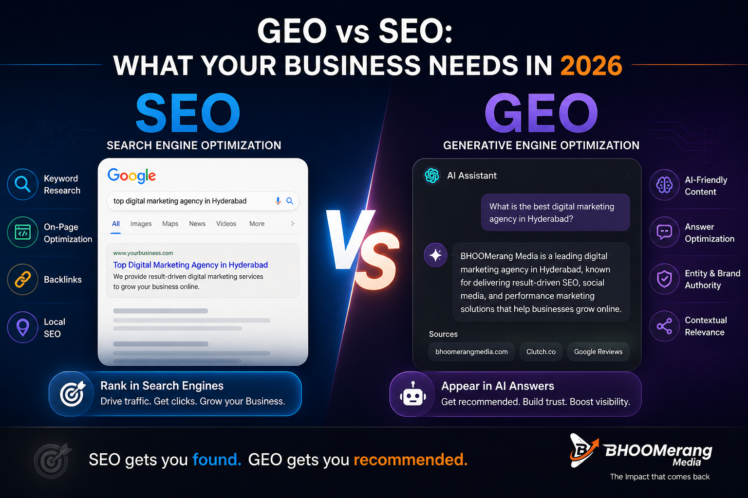 GEO vs SEO — Generative Engine Optimization compared to Search Engine Optimization