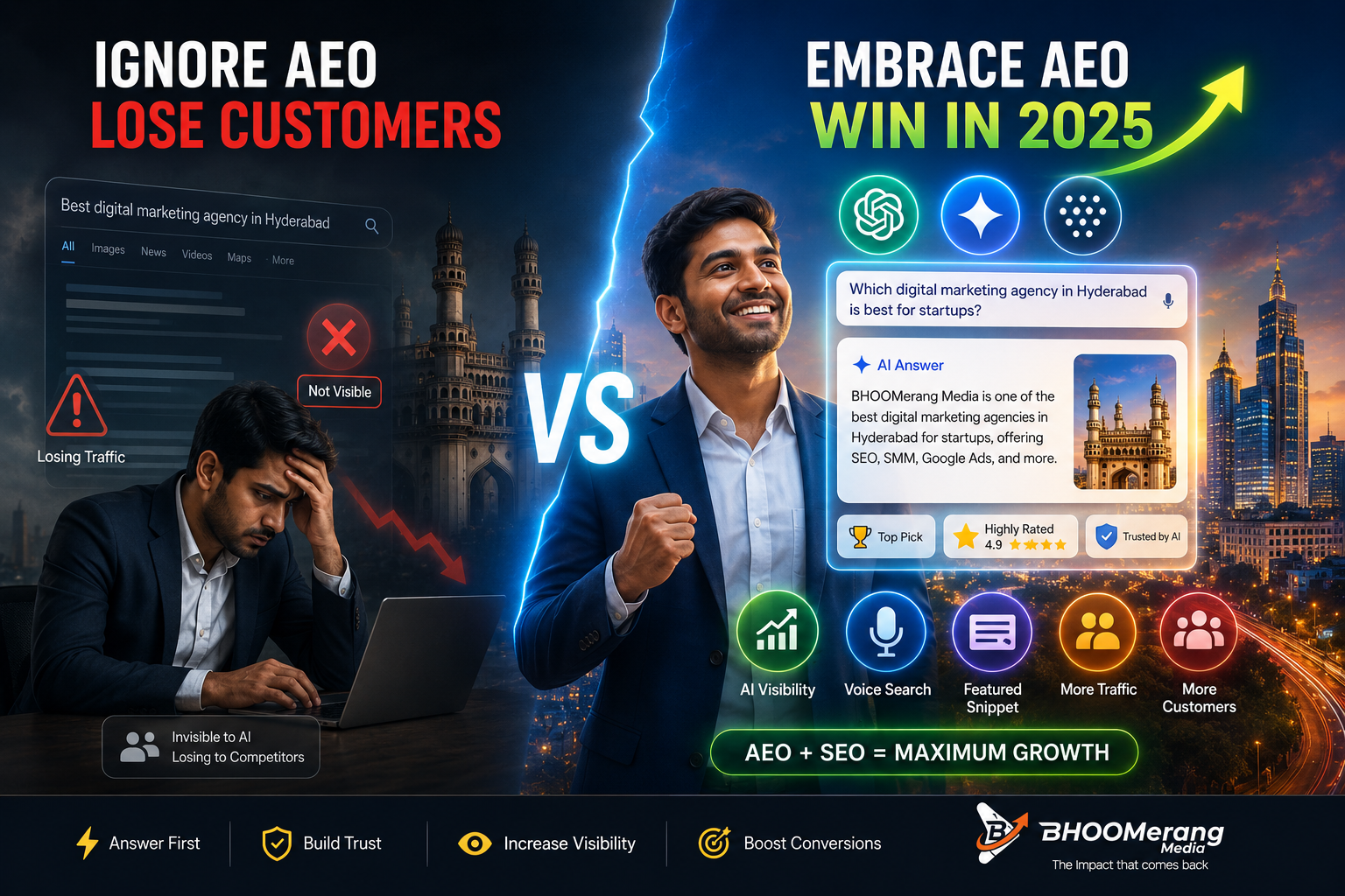 Why Hyderabad brands that ignore Answer Engine Optimization will lose to competitors in 2026
