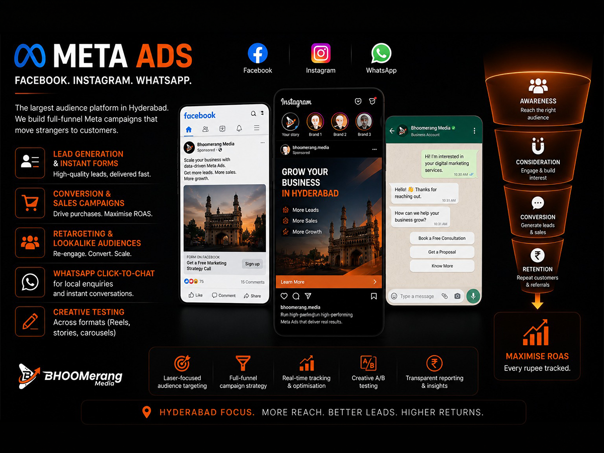 Meta Ads campaigns
