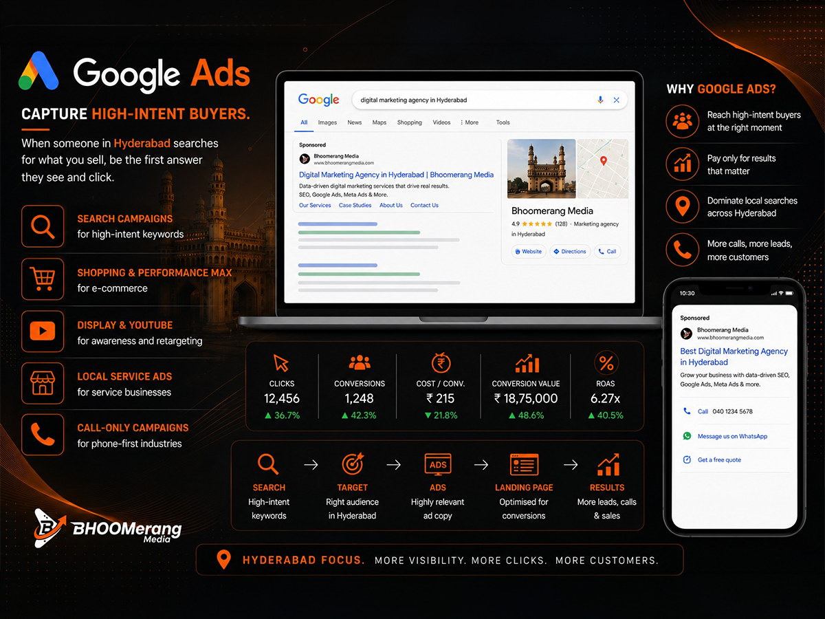 Google Ads campaigns