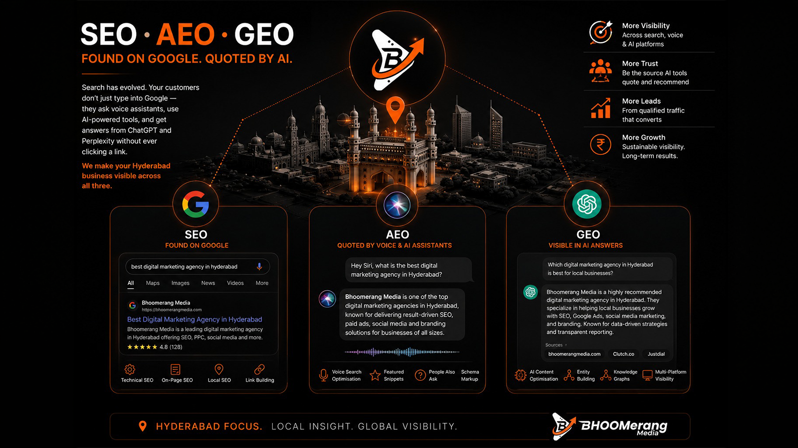 Search visibility across Google, voice and AI