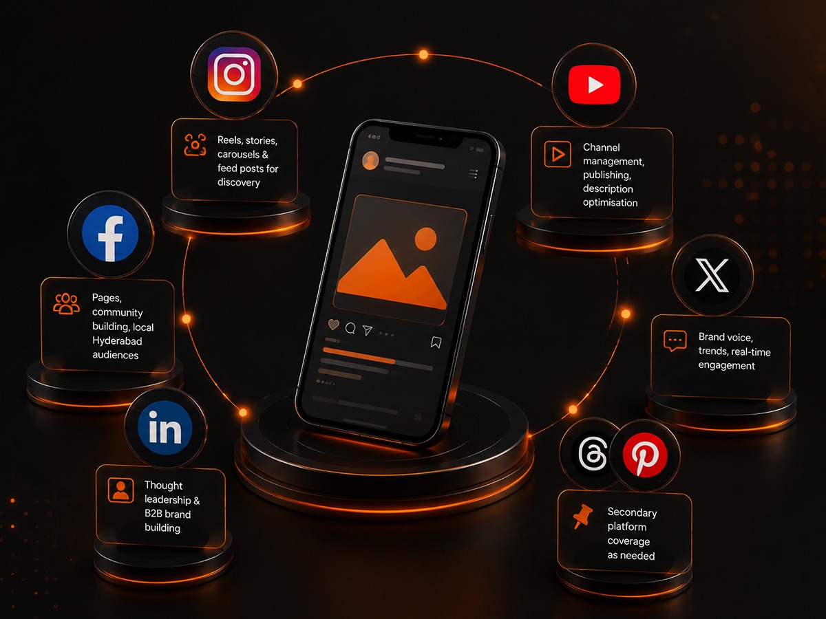 Social platforms we manage